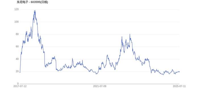 OP遭遇大幅下滑超UNI%，投资者恐慌性抛售